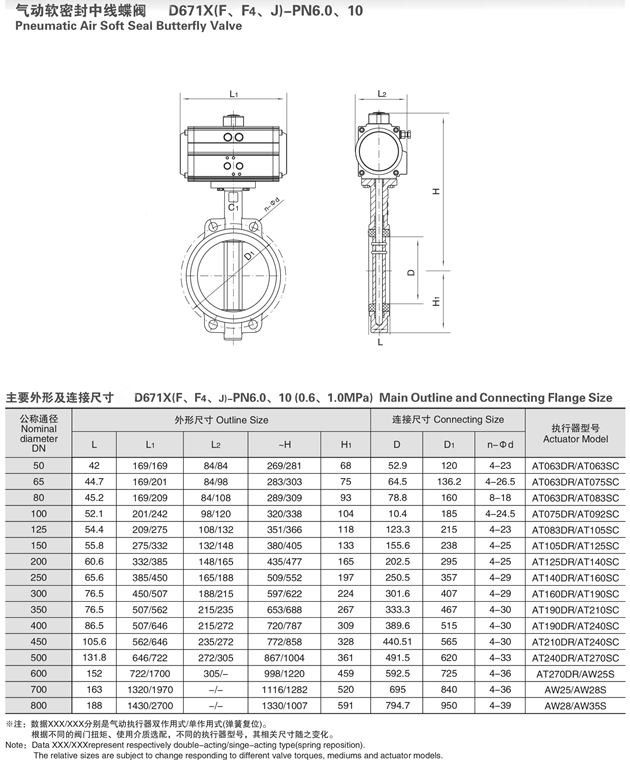 氣動襯氟蝶閥外形尺寸圖